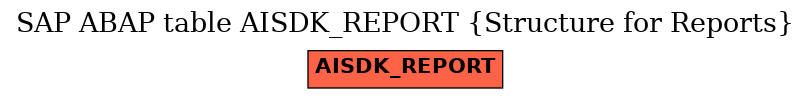 E-R Diagram for table AISDK_REPORT (Structure for Reports)