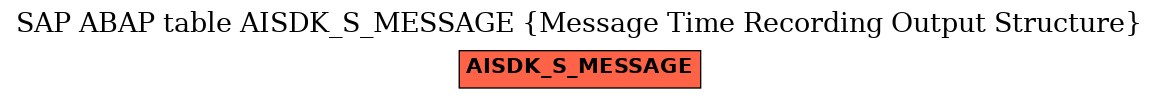 E-R Diagram for table AISDK_S_MESSAGE (Message Time Recording Output Structure)