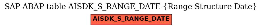 E-R Diagram for table AISDK_S_RANGE_DATE (Range Structure Date)