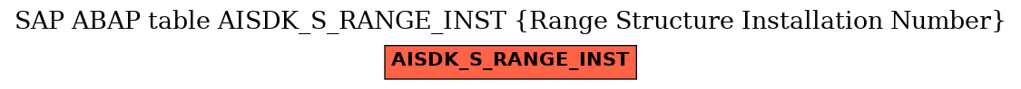 E-R Diagram for table AISDK_S_RANGE_INST (Range Structure Installation Number)