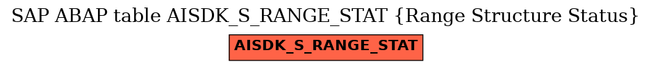 E-R Diagram for table AISDK_S_RANGE_STAT (Range Structure Status)