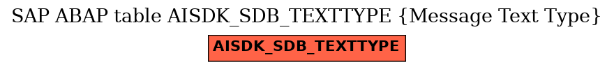 E-R Diagram for table AISDK_SDB_TEXTTYPE (Message Text Type)