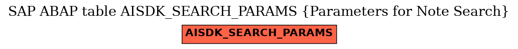 E-R Diagram for table AISDK_SEARCH_PARAMS (Parameters for Note Search)