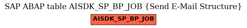 E-R Diagram for table AISDK_SP_BP_JOB (Send E-Mail Structure)