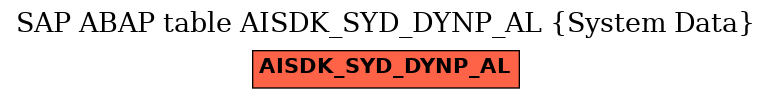 E-R Diagram for table AISDK_SYD_DYNP_AL (System Data)