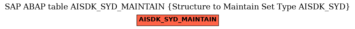 E-R Diagram for table AISDK_SYD_MAINTAIN (Structure to Maintain Set Type AISDK_SYD)