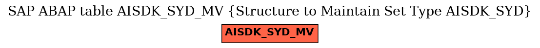 E-R Diagram for table AISDK_SYD_MV (Structure to Maintain Set Type AISDK_SYD)