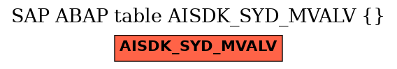 E-R Diagram for table AISDK_SYD_MVALV ()