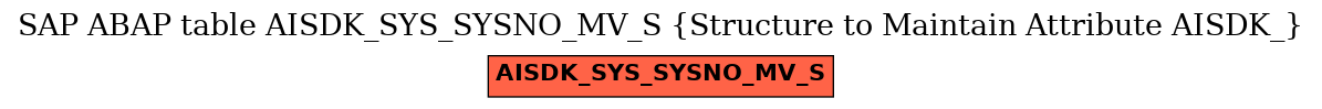 E-R Diagram for table AISDK_SYS_SYSNO_MV_S (Structure to Maintain Attribute AISDK_)