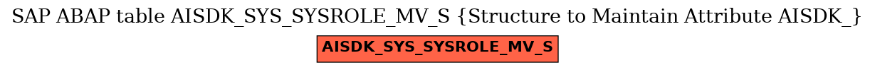 E-R Diagram for table AISDK_SYS_SYSROLE_MV_S (Structure to Maintain Attribute AISDK_)