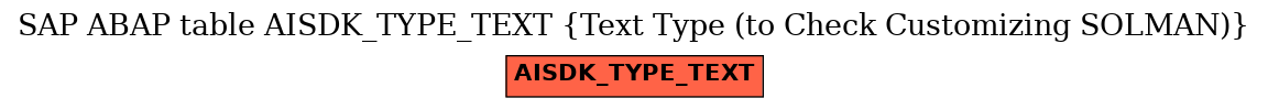 E-R Diagram for table AISDK_TYPE_TEXT (Text Type (to Check Customizing SOLMAN))
