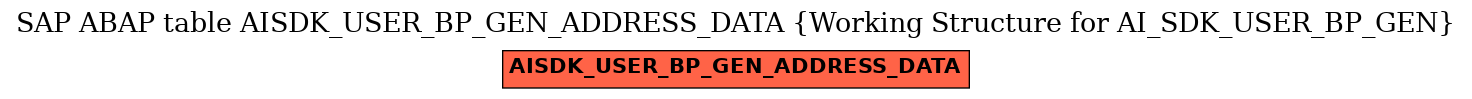 E-R Diagram for table AISDK_USER_BP_GEN_ADDRESS_DATA (Working Structure for AI_SDK_USER_BP_GEN)