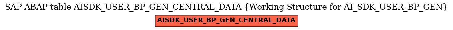 E-R Diagram for table AISDK_USER_BP_GEN_CENTRAL_DATA (Working Structure for AI_SDK_USER_BP_GEN)