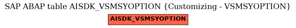E-R Diagram for table AISDK_VSMSYOPTION (Customizing - VSMSYOPTION)