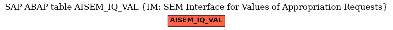 E-R Diagram for table AISEM_IQ_VAL (IM: SEM Interface for Values of Appropriation Requests)