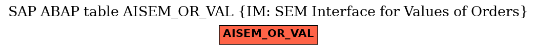 E-R Diagram for table AISEM_OR_VAL (IM: SEM Interface for Values of Orders)