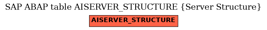 E-R Diagram for table AISERVER_STRUCTURE (Server Structure)