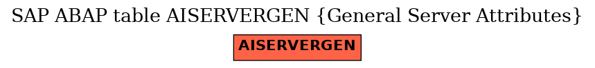 E-R Diagram for table AISERVERGEN (General Server Attributes)