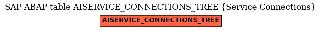 E-R Diagram for table AISERVICE_CONNECTIONS_TREE (Service Connections)