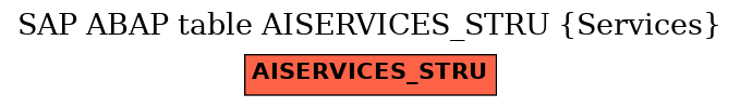 E-R Diagram for table AISERVICES_STRU (Services)