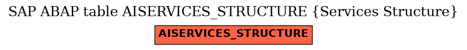 E-R Diagram for table AISERVICES_STRUCTURE (Services Structure)