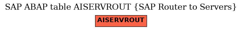 E-R Diagram for table AISERVROUT (SAP Router to Servers)
