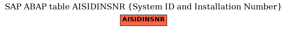E-R Diagram for table AISIDINSNR (System ID and Installation Number)