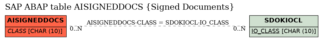 E-R Diagram for table AISIGNEDDOCS (Signed Documents)