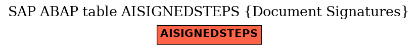E-R Diagram for table AISIGNEDSTEPS (Document Signatures)