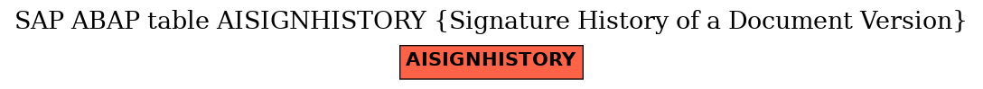 E-R Diagram for table AISIGNHISTORY (Signature History of a Document Version)