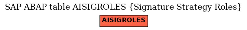 E-R Diagram for table AISIGROLES (Signature Strategy Roles)