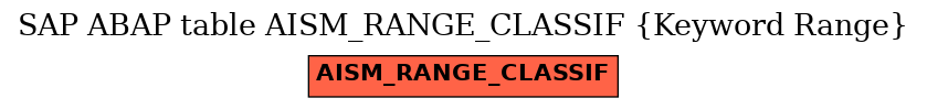 E-R Diagram for table AISM_RANGE_CLASSIF (Keyword Range)