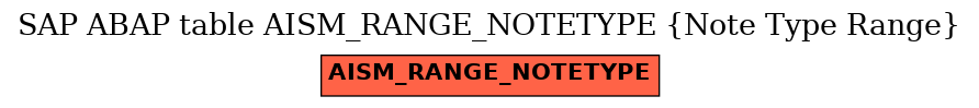 E-R Diagram for table AISM_RANGE_NOTETYPE (Note Type Range)