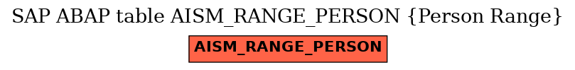 E-R Diagram for table AISM_RANGE_PERSON (Person Range)