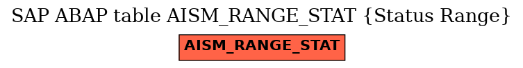 E-R Diagram for table AISM_RANGE_STAT (Status Range)