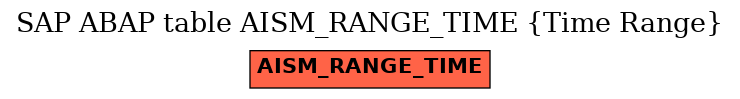 E-R Diagram for table AISM_RANGE_TIME (Time Range)