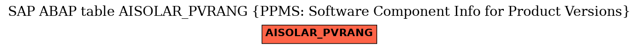 E-R Diagram for table AISOLAR_PVRANG (PPMS: Software Component Info for Product Versions)