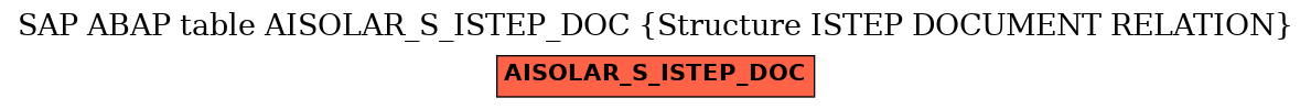 E-R Diagram for table AISOLAR_S_ISTEP_DOC (Structure ISTEP DOCUMENT RELATION)