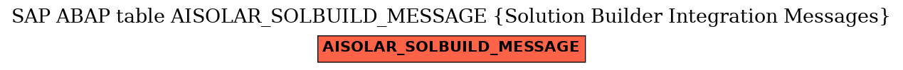 E-R Diagram for table AISOLAR_SOLBUILD_MESSAGE (Solution Builder Integration Messages)