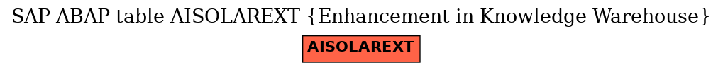 E-R Diagram for table AISOLAREXT (Enhancement in Knowledge Warehouse)