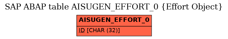 E-R Diagram for table AISUGEN_EFFORT_0 (Effort Object)