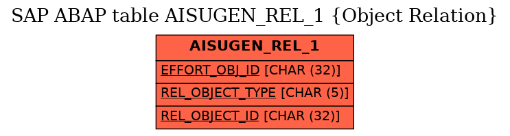 E-R Diagram for table AISUGEN_REL_1 (Object Relation)