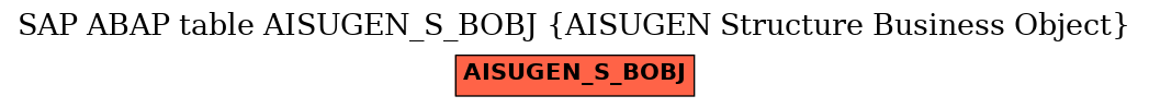 E-R Diagram for table AISUGEN_S_BOBJ (AISUGEN Structure Business Object)