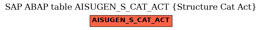 E-R Diagram for table AISUGEN_S_CAT_ACT (Structure Cat Act)