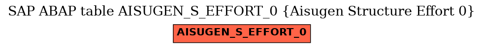 E-R Diagram for table AISUGEN_S_EFFORT_0 (Aisugen Structure Effort 0)