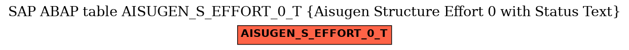 E-R Diagram for table AISUGEN_S_EFFORT_0_T (Aisugen Structure Effort 0 with Status Text)