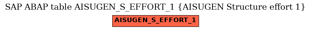 E-R Diagram for table AISUGEN_S_EFFORT_1 (AISUGEN Structure effort 1)