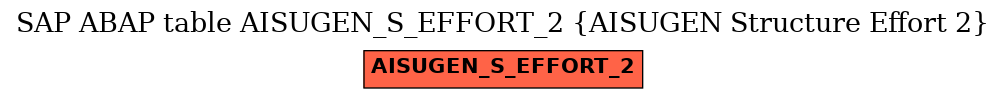 E-R Diagram for table AISUGEN_S_EFFORT_2 (AISUGEN Structure Effort 2)