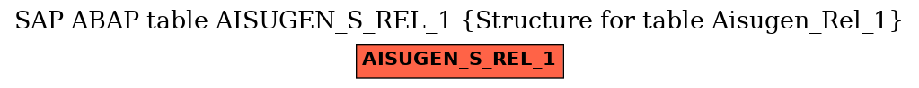 E-R Diagram for table AISUGEN_S_REL_1 (Structure for table Aisugen_Rel_1)