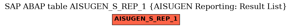 E-R Diagram for table AISUGEN_S_REP_1 (AISUGEN Reporting: Result List)